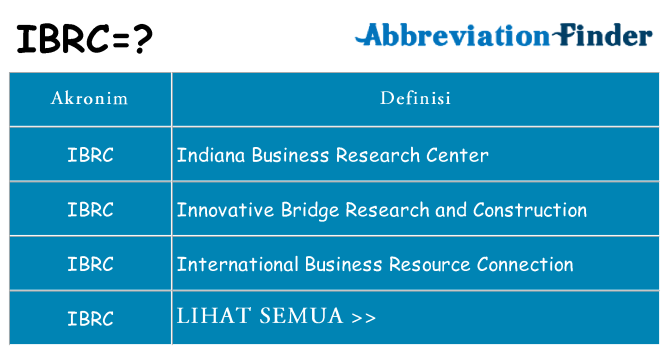 Apa ibrc berdiri untuk