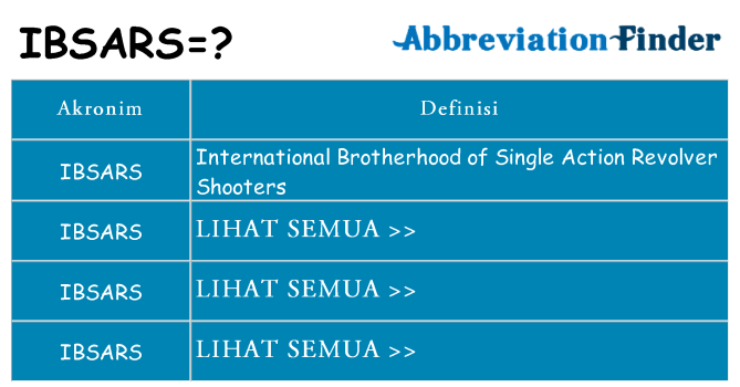 Apa ibsars berdiri untuk