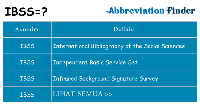 Apa ibss berdiri untuk