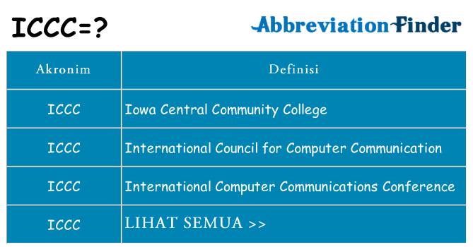 Apa iccc berdiri untuk