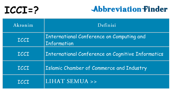 Apa icci berdiri untuk