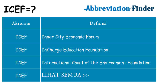 Apa icef berdiri untuk