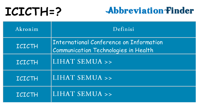 Apa icicth berdiri untuk