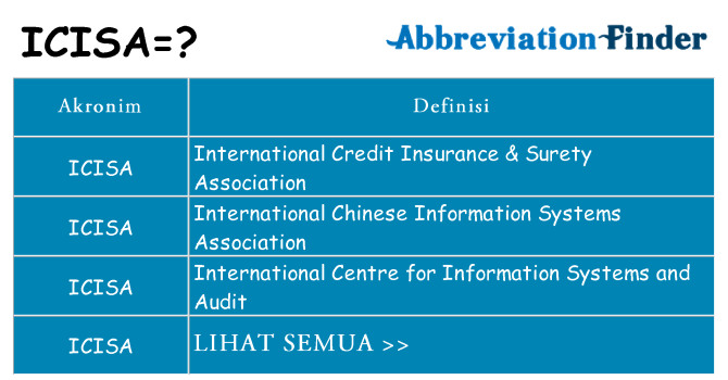 Apa icisa berdiri untuk