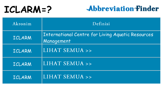 Apa iclarm berdiri untuk
