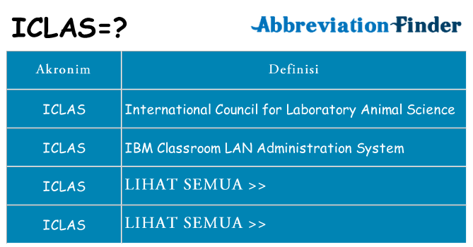 Apa iclas berdiri untuk