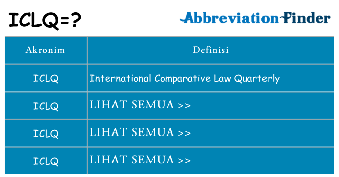 Apa iclq berdiri untuk