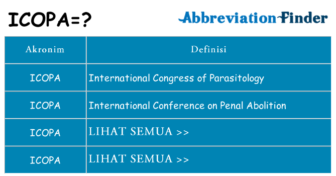 Apa icopa berdiri untuk
