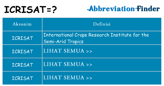 Apa icrisat berdiri untuk