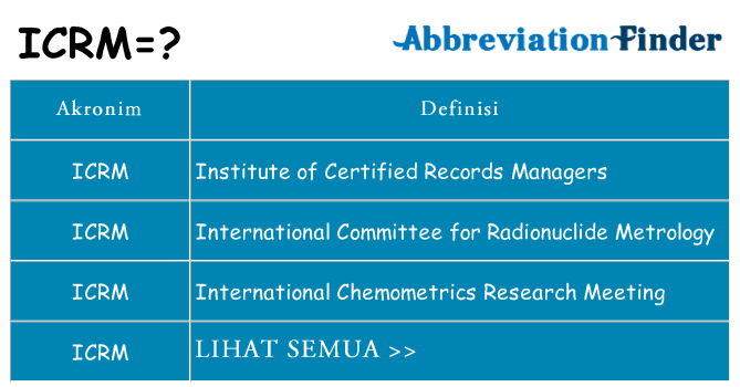 Apa icrm berdiri untuk