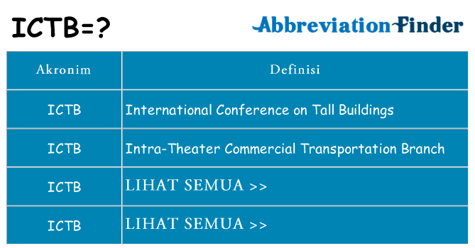 Apa ictb berdiri untuk
