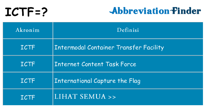 Apa ictf berdiri untuk