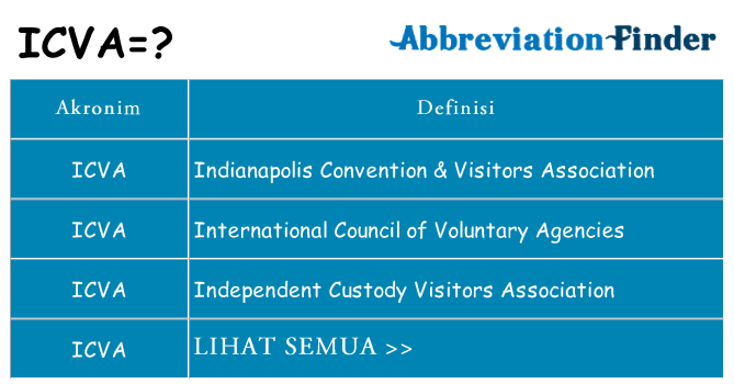 Apa icva berdiri untuk