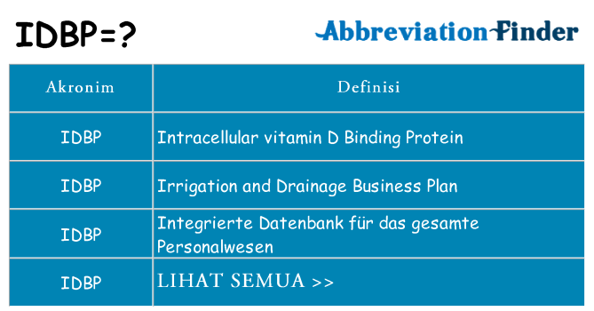 Apa idbp berdiri untuk