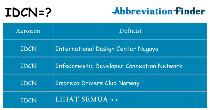Apa idcn berdiri untuk