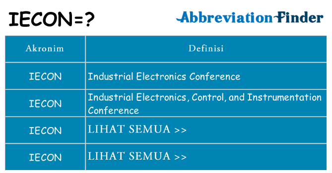 Apa iecon berdiri untuk