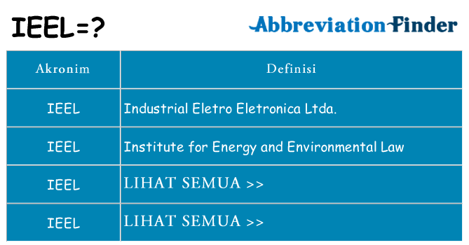 Apa ieel berdiri untuk
