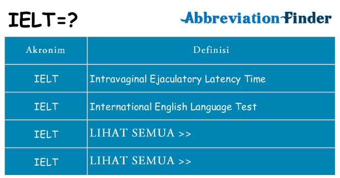 Apa ielt berdiri untuk