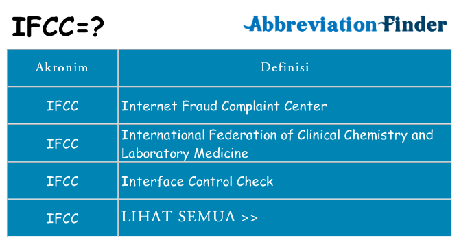 Apa ifcc berdiri untuk