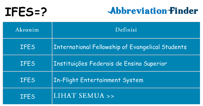 Apa ifes berdiri untuk