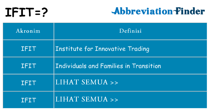 Apa ifit berdiri untuk