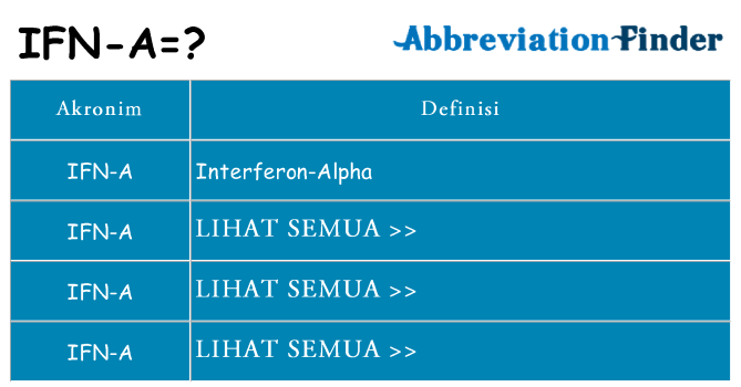 Apa ifn-a berdiri untuk