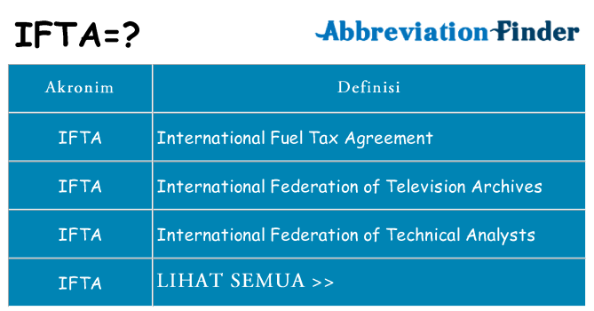 Apa ifta berdiri untuk