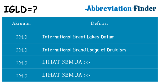 Apa igld berdiri untuk