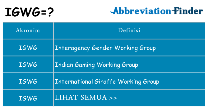 Apa igwg berdiri untuk