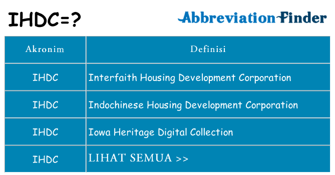 Apa ihdc berdiri untuk