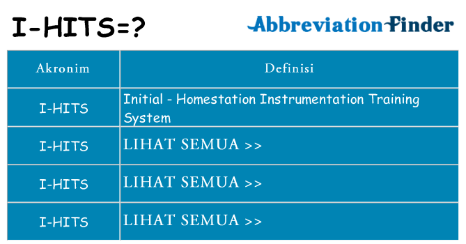 Apa i-hits berdiri untuk