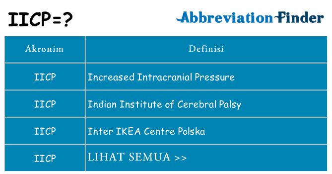 Apa iicp berdiri untuk