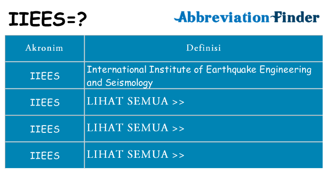 Apa iiees berdiri untuk