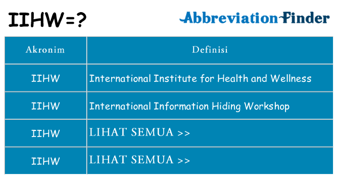 Apa iihw berdiri untuk