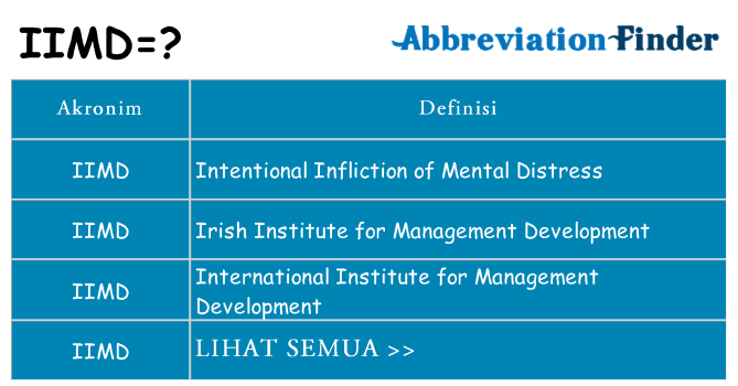 Apa iimd berdiri untuk