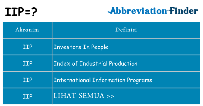 Apa iip berdiri untuk