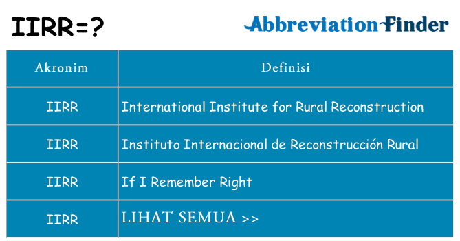 Apa iirr berdiri untuk