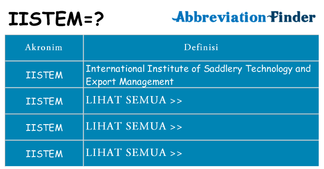 Apa iistem berdiri untuk