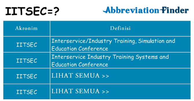 Apa iitsec berdiri untuk