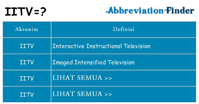 Apa iitv berdiri untuk