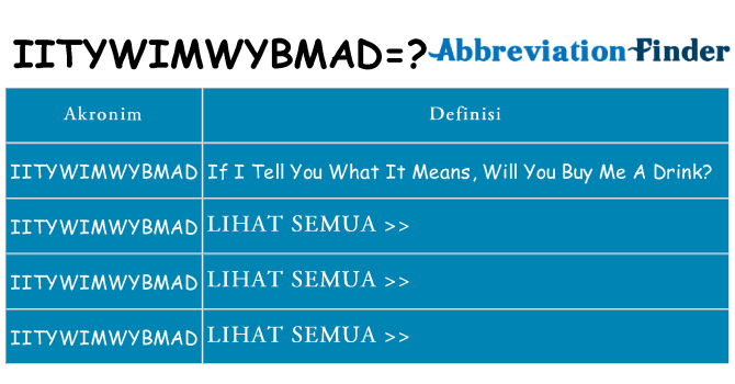 Apa iitywimwybmad berdiri untuk