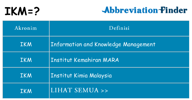 Apa ikm berdiri untuk