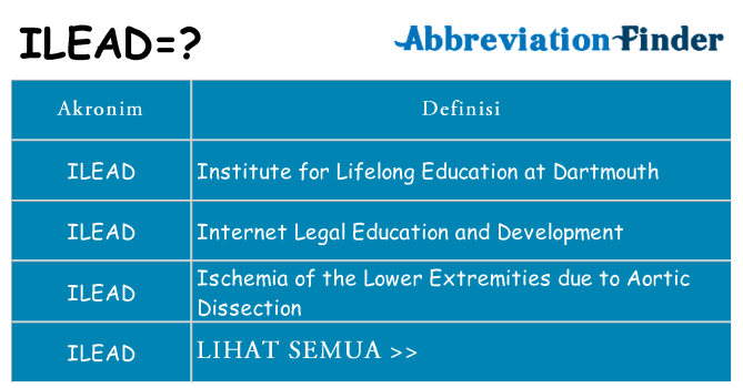 Apa ilead berdiri untuk