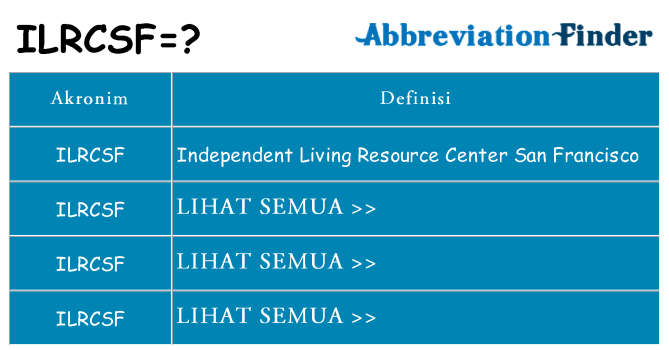 Apa ilrcsf berdiri untuk