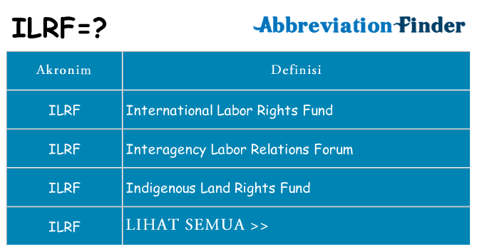 Apa ilrf berdiri untuk