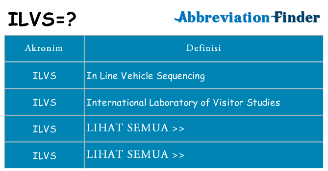 Apa ilvs berdiri untuk