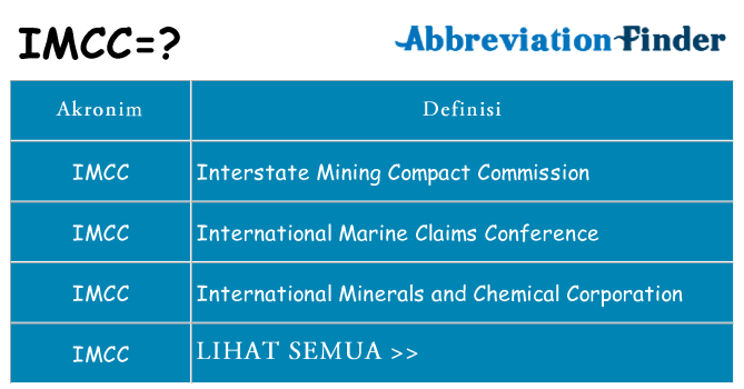 Apa imcc berdiri untuk