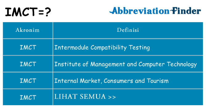 Apa imct berdiri untuk