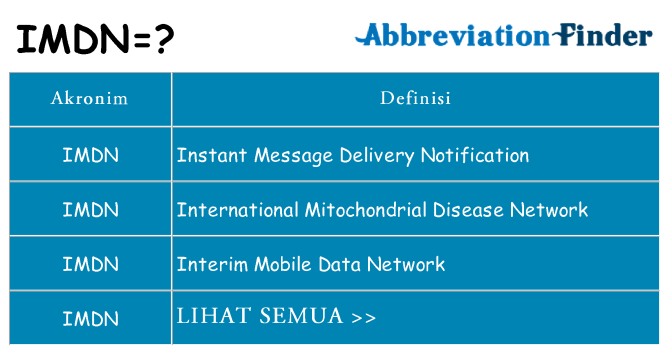 Apa imdn berdiri untuk