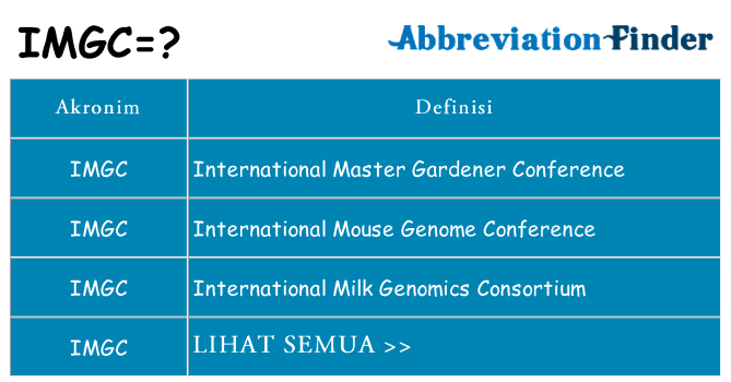 Apa imgc berdiri untuk